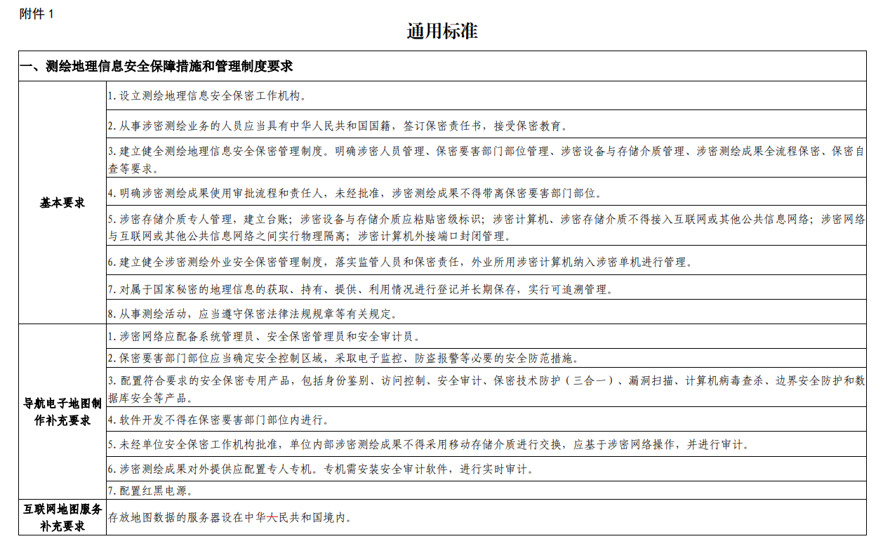 內(nèi)蒙古申請測繪資質(zhì)要求、條件和流程